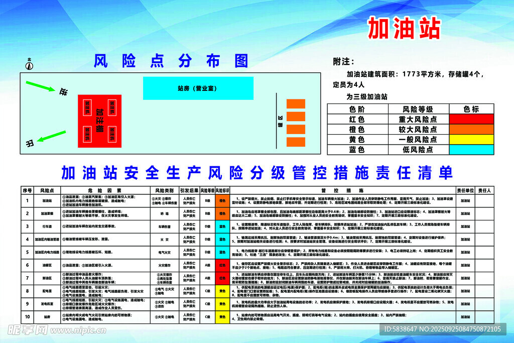 加油站安全生产风险措施责任清单