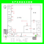 生产车间逃生示意图
