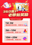 金融活动海报