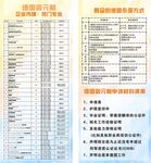 企业内推热门专业