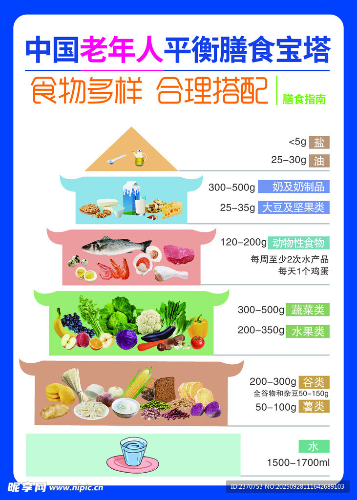 膳食