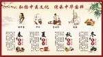 弘扬中医文化 传承中华国粹