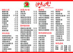 沙县小吃价格表