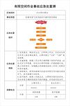 有限空间作业事故应急处置流程