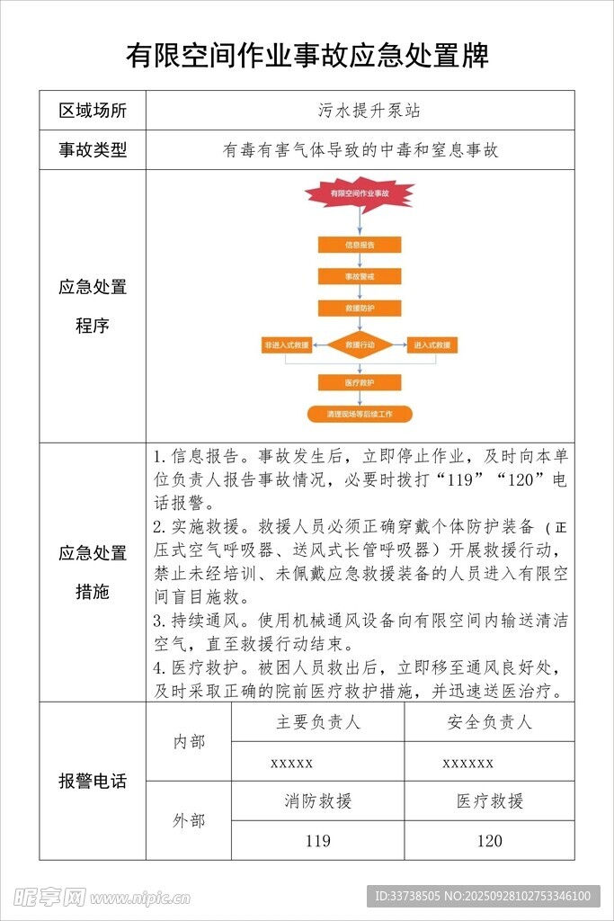 污水提升泵站有限空间应急处置卡