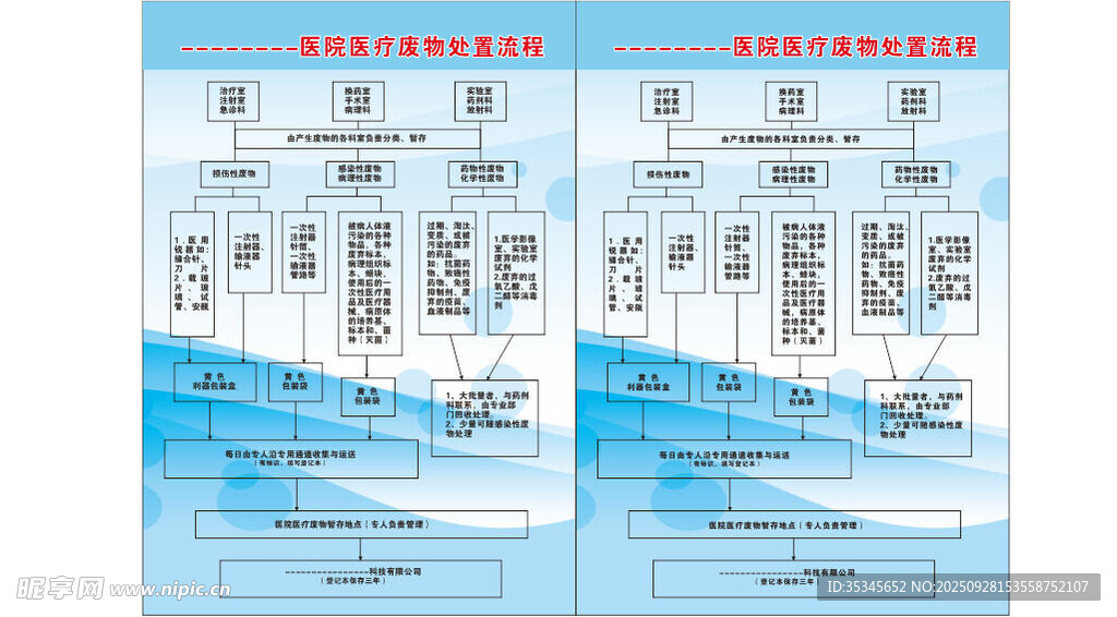 医疗废物处置流程