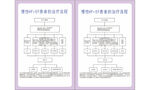 慢性HFrEF患者的治疗流程