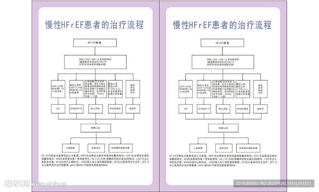 慢性HFrEF患者的治疗流程