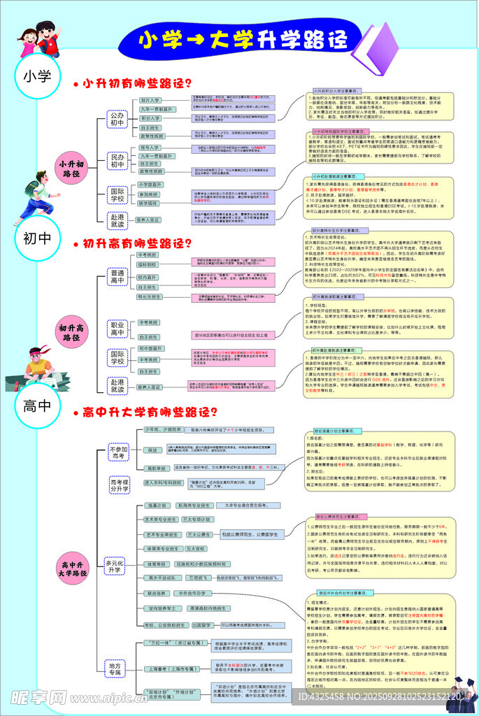 升学路径