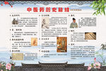 中医药历史脉络