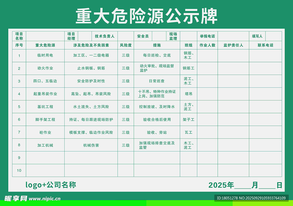 重大危险源告示牌