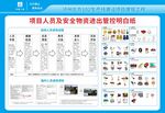 中建 安全 文化墙  流程
