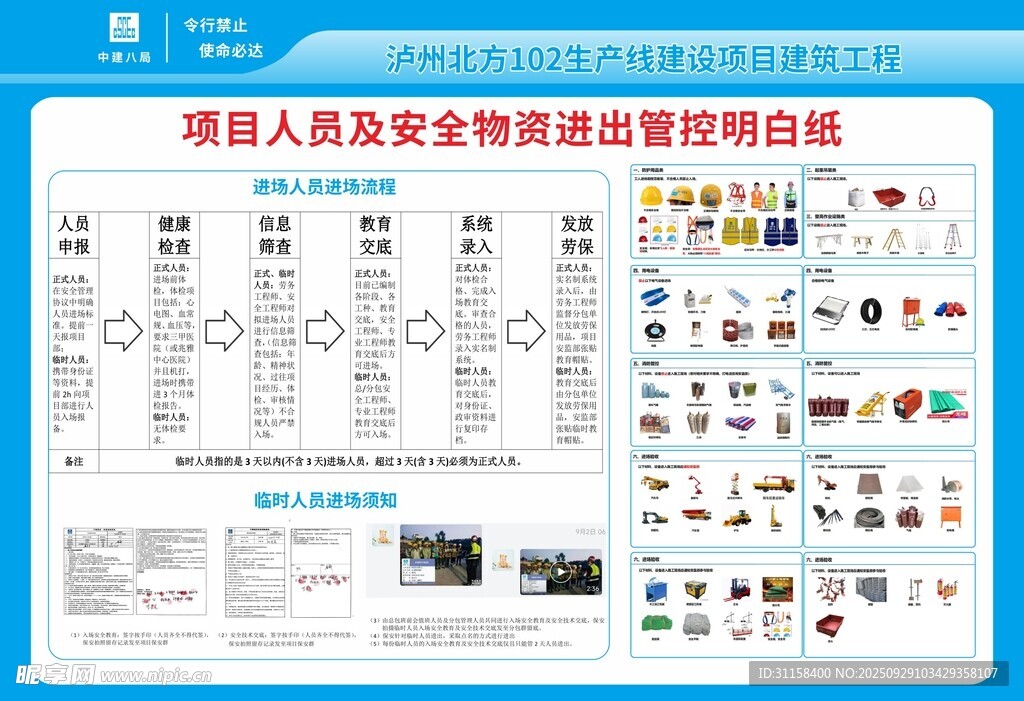 中建 安全 文化墙  流程