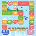 飞行棋