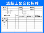 混凝土配合比标牌展示