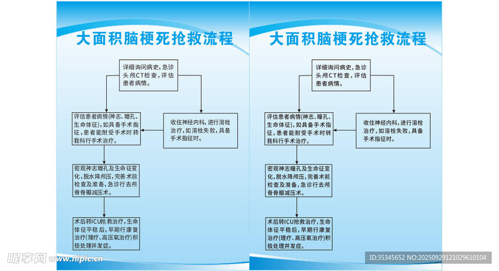 大面积脑梗死抢救流程