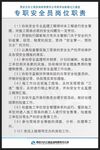 专职安全员职责