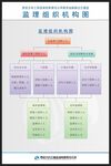 监理组织机构图