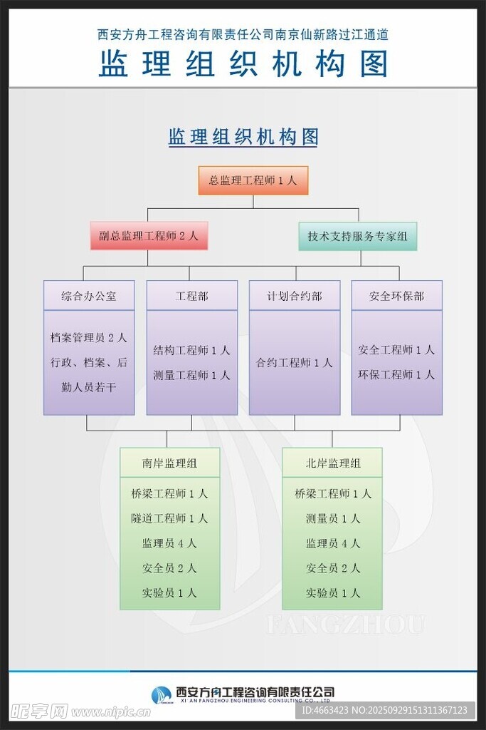 监理组织机构图