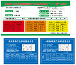 危险废物产生单位信息公开