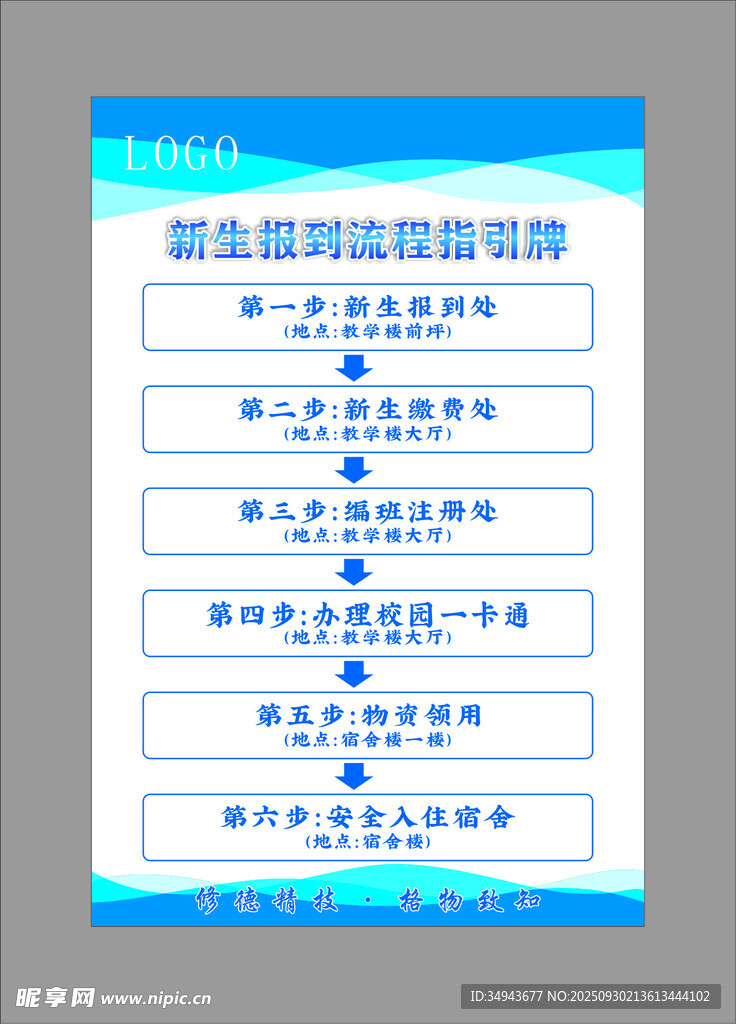 新生到校流程须知