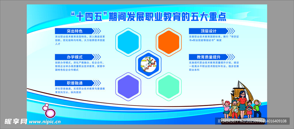 多彩圆形图表展示会议内容
