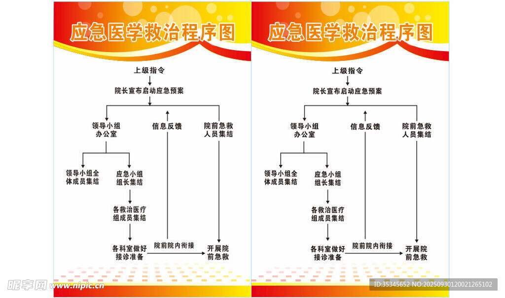 应急医学救治程序图流程图
