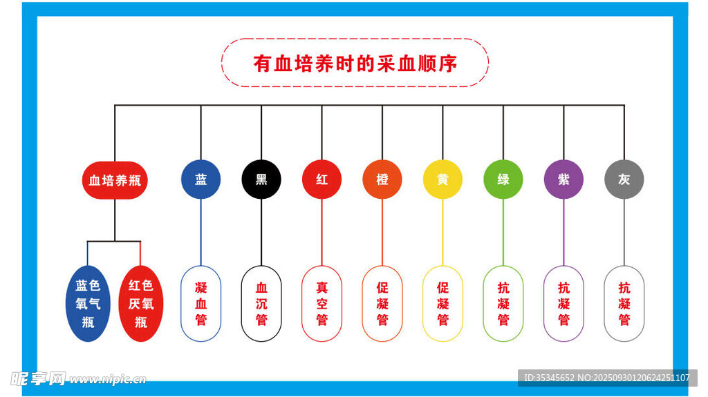 有血培养时的采血顺序