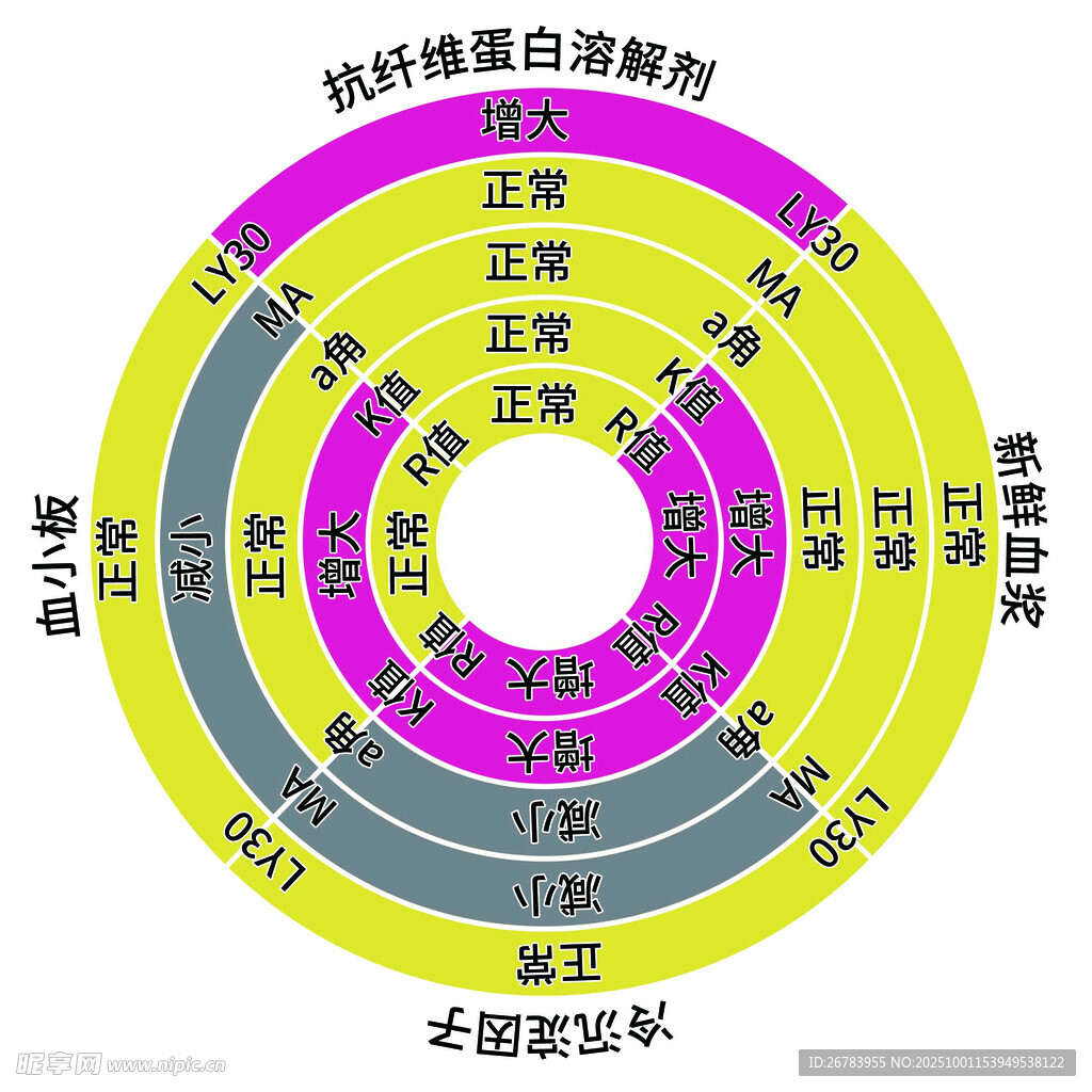 植物营养元素功能示意图