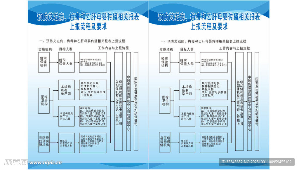 预防艾乙梅母婴传播