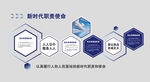 科技发展文化墙
