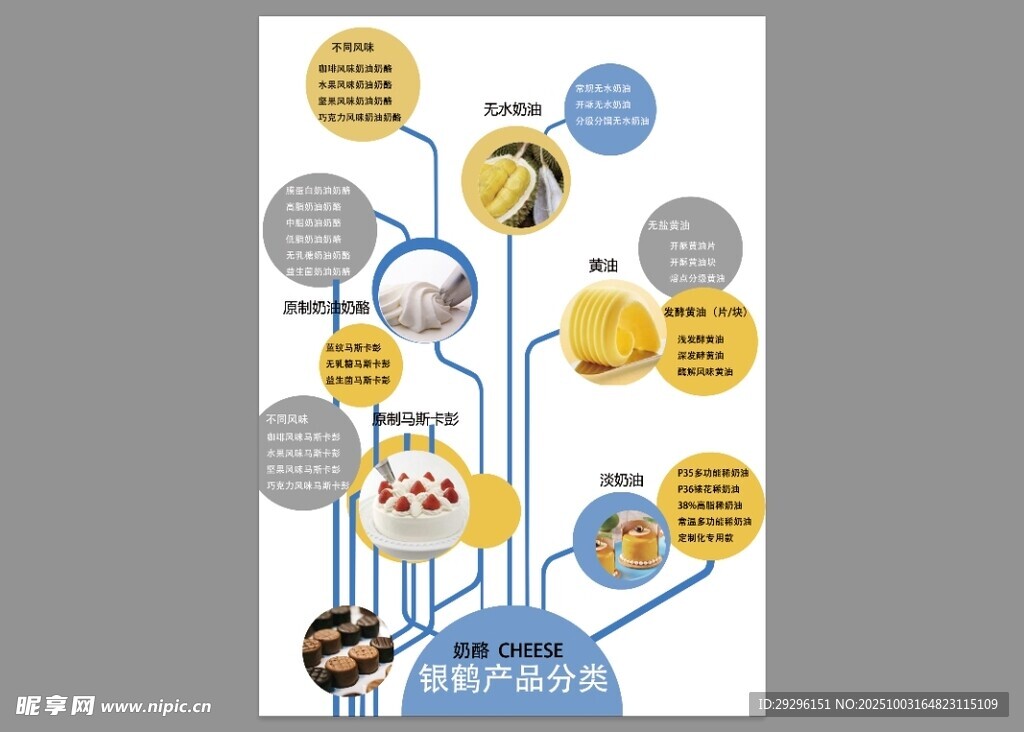 树状图进化树