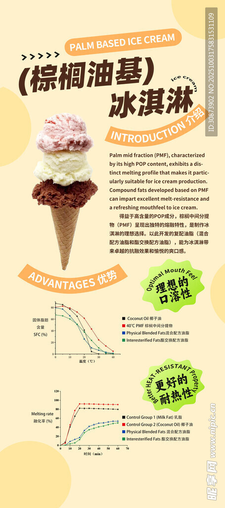 创意甜筒冰淇淋新品展示