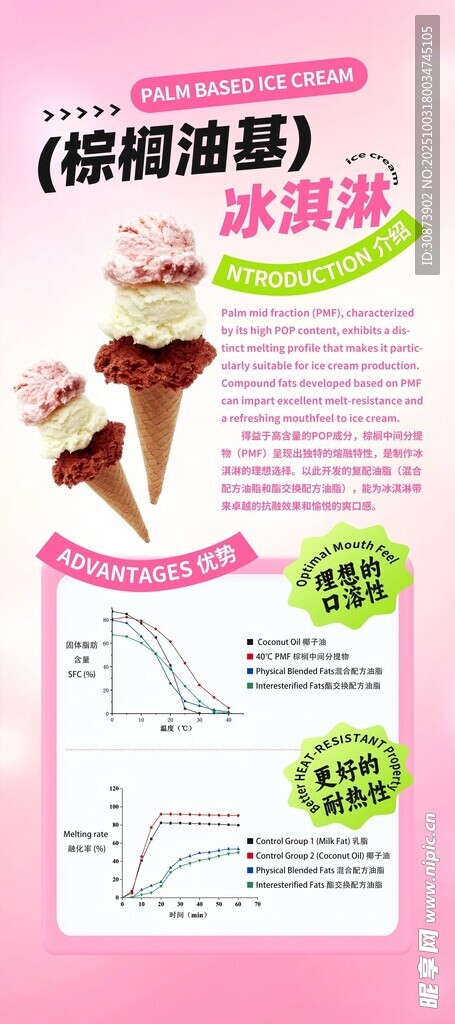 酸奶冰淇淋制作教程海报