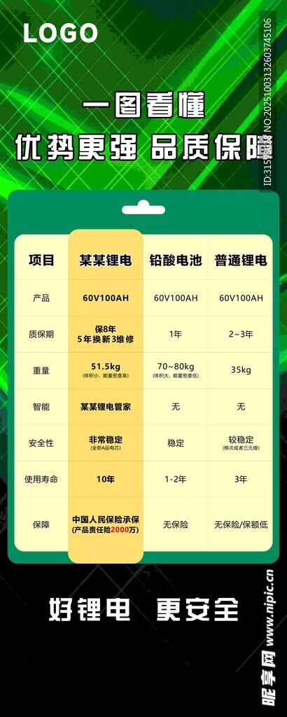 产品对比展板展架