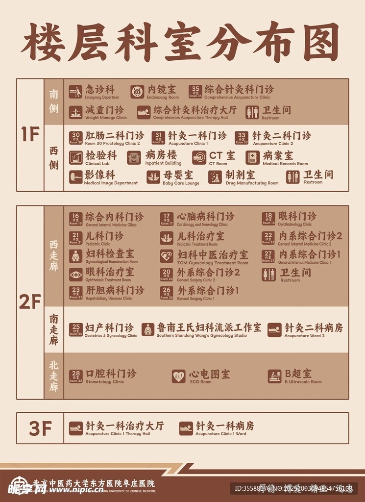 楼层科室分布图展示