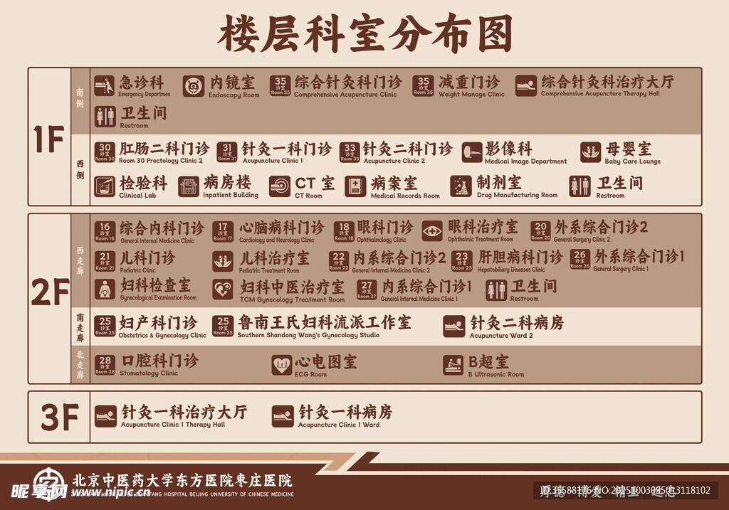 楼层科室分布图