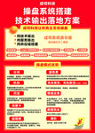 技术输出落地方案