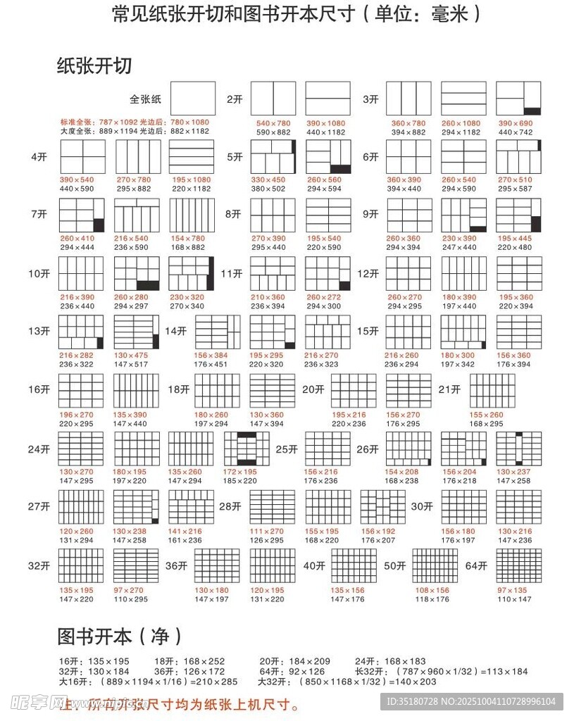 常见纸张开度