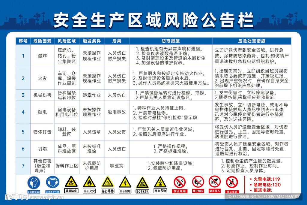 安全生产区域风险公告栏