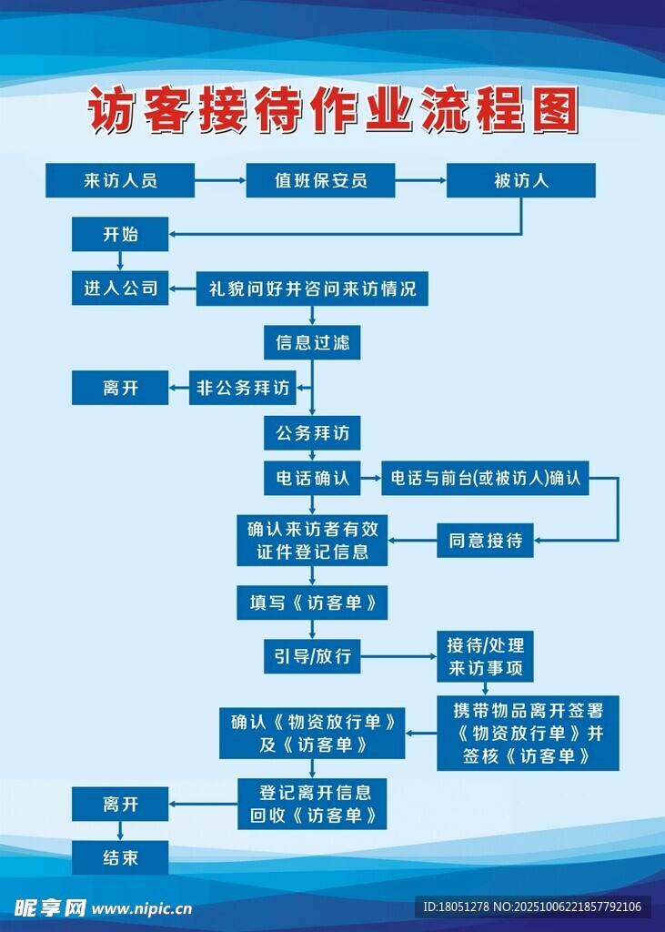 厂区访客接待流程图