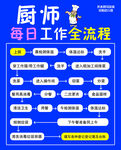 厨师每日工作全流程