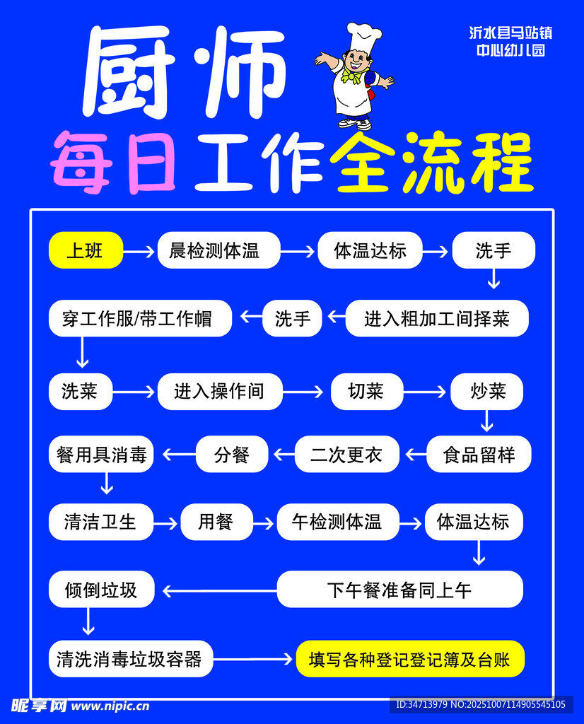 厨师每日工作全流程