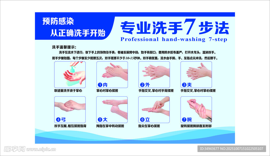 专业解决7步法图示