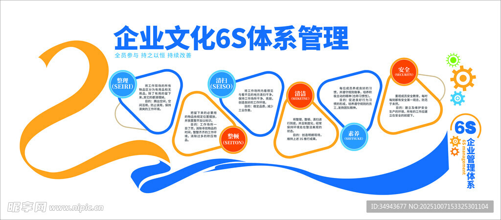 企业文化6S体系管理展示图