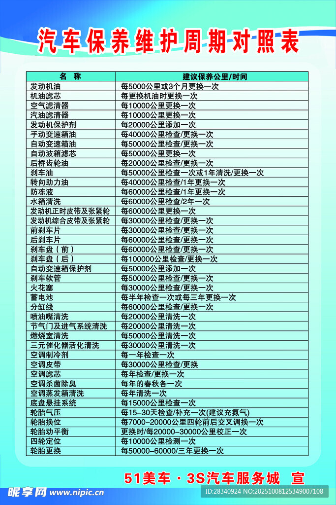 员工培训计划预算表
