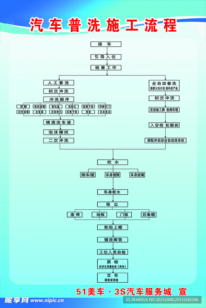 水库除险加固工程信息