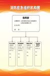 消防应急组织机构图