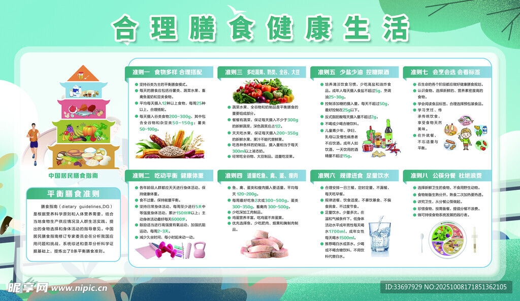 合理膳食健康生活展板