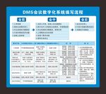 DMS会议数字化系统填写流程